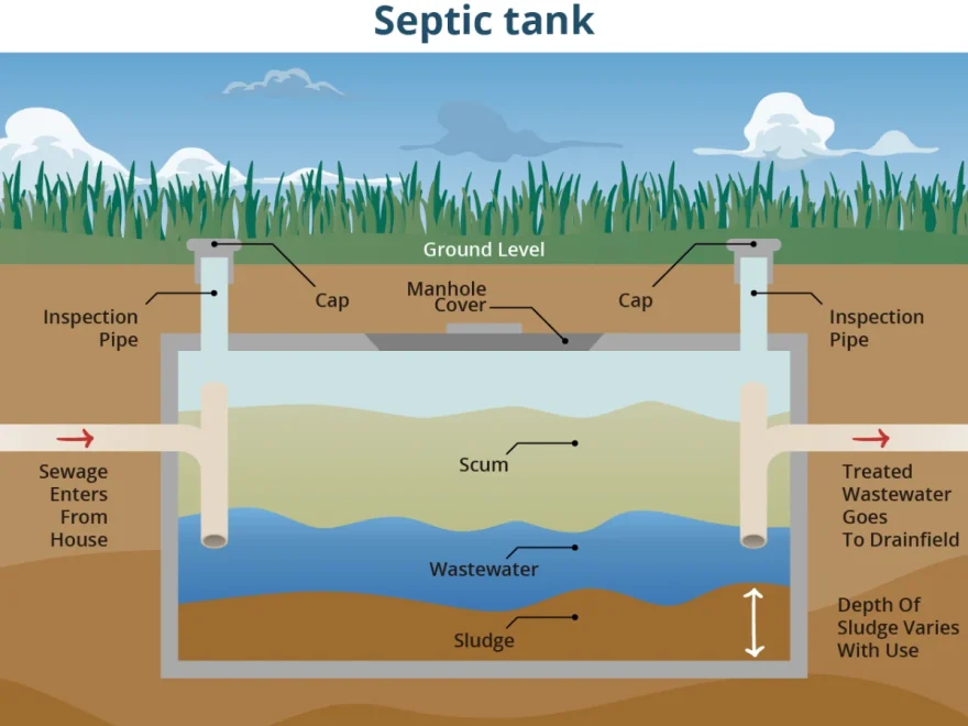 septic system coverage